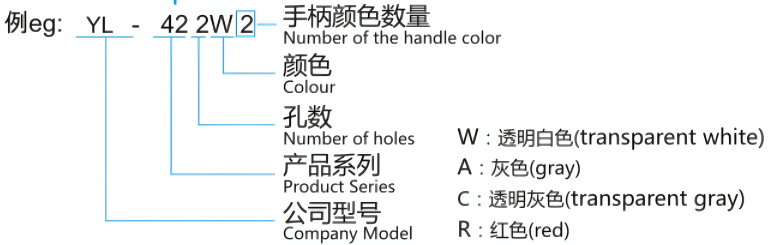 型號(hào)及含義2.png 型號(hào)及含義2.png